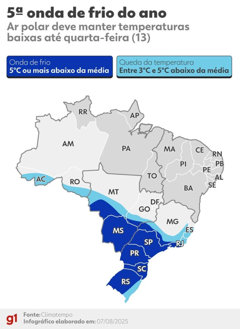 Onda de Frio Chega ao Sudeste e Pode Fazer Nevar no Sul