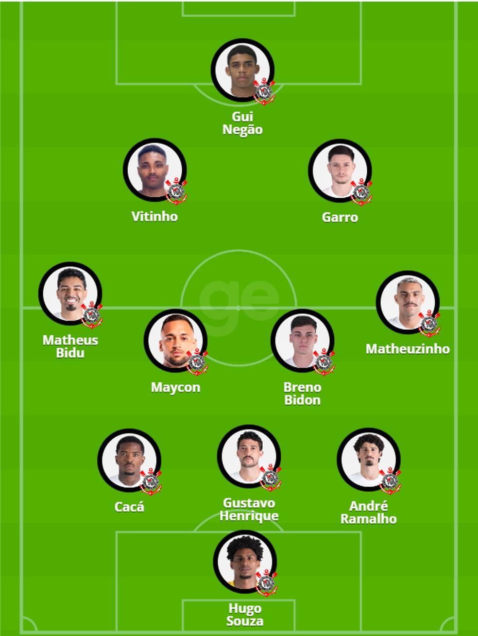 Formação do Corinthians após mudanças de Dorival contra o Athletico-PR
