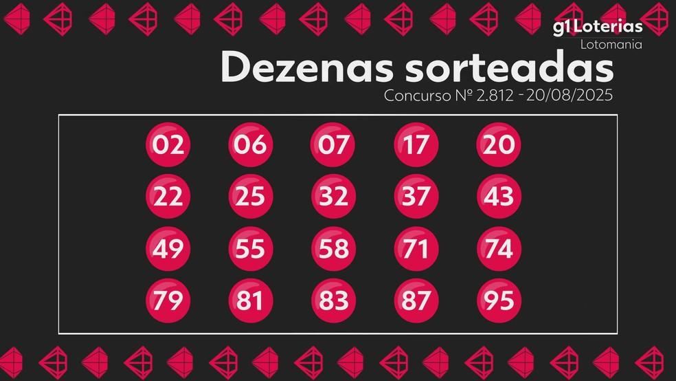 Resultado da Lotomania — Foto: g1