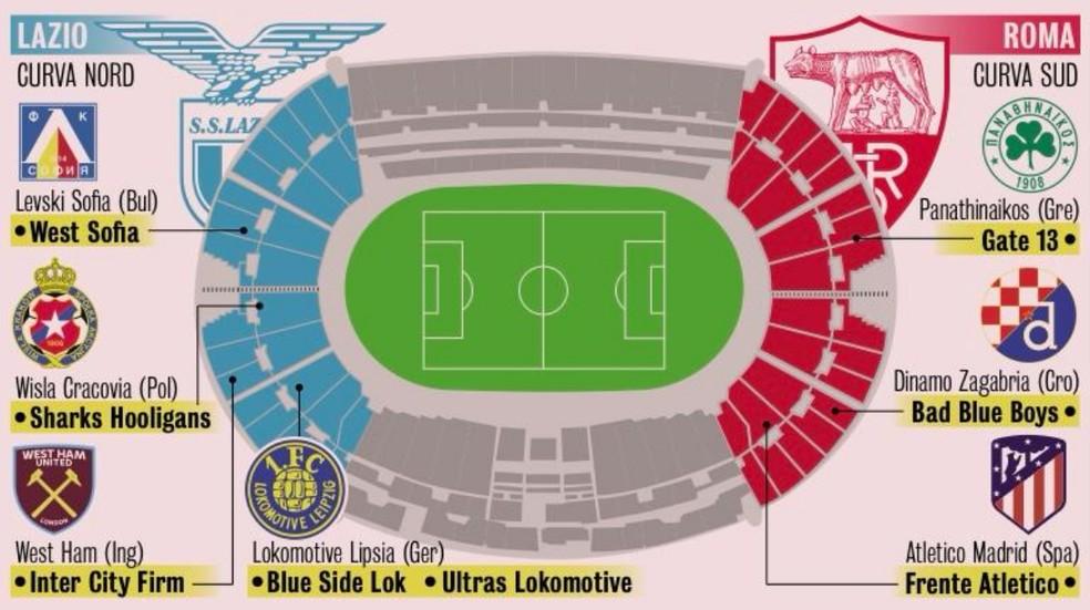 Ultras presentes em Lazio x Roma