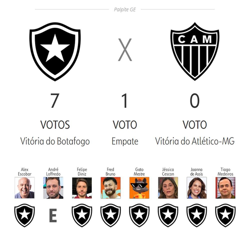 Botafogo x Atlético-MG