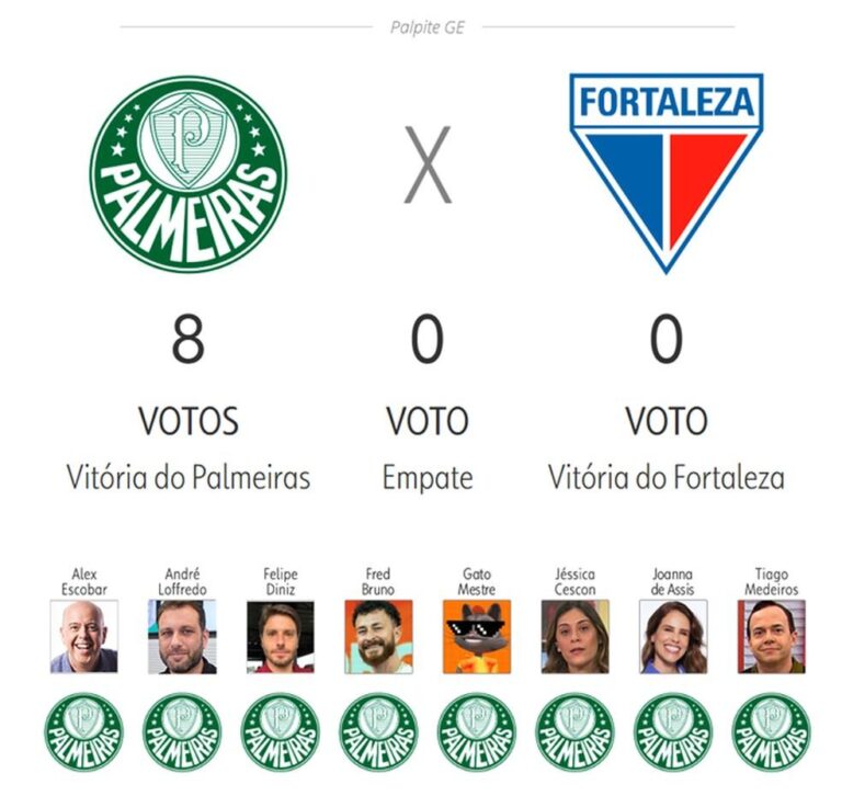 Palpites para a 24ª Rodada do Brasileirão: Quem são os Favoritos?