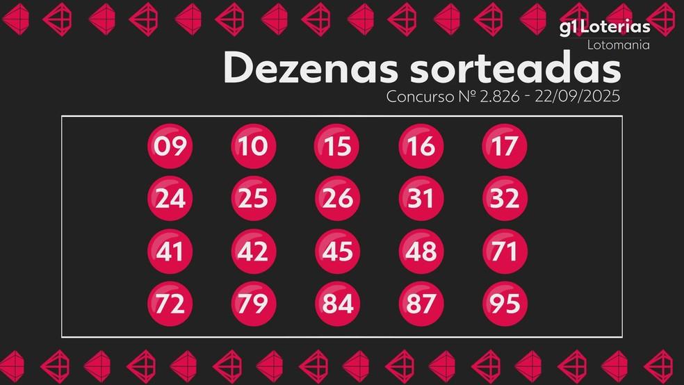 Resultado da Lotomania