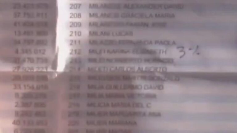 Eleições em Buenos Aires Marcam Escândalo de Corrupção Envolvendo Karina Milei