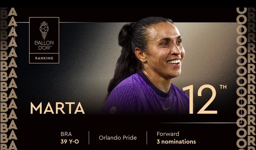 Marta termina em 12º na Bola de Ouro 2025