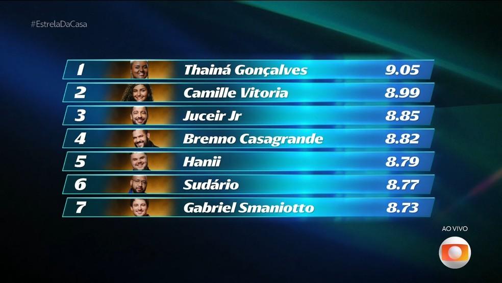 Ranking do 3º Festival do Estrela da Casa