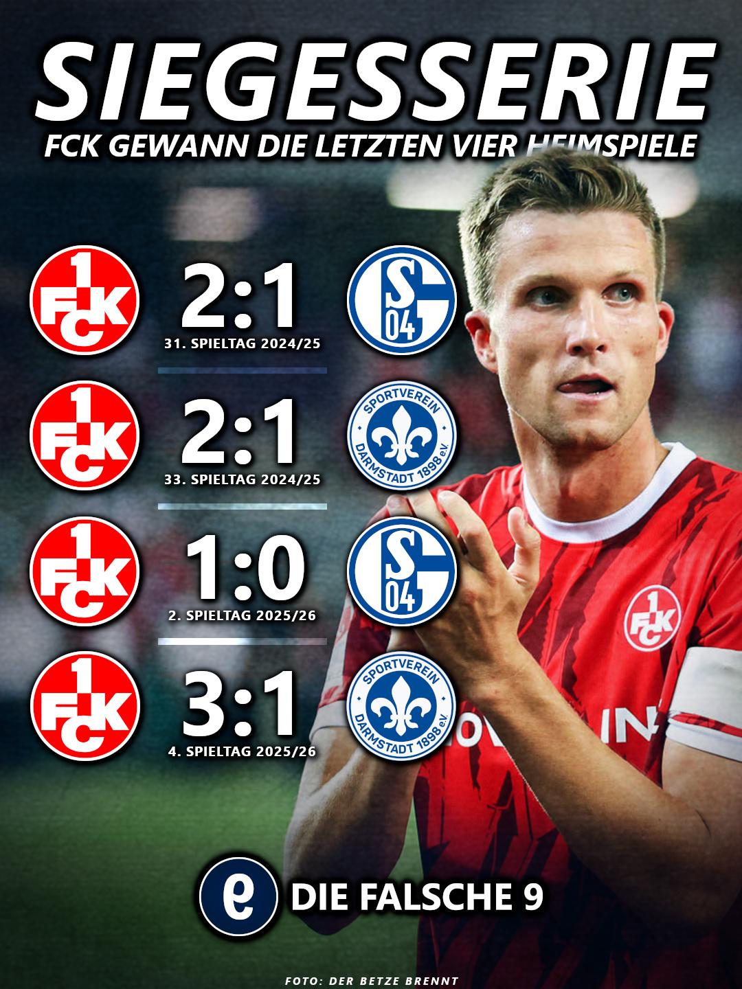 Torcedores comemorando na vitória do Kaiserslautern