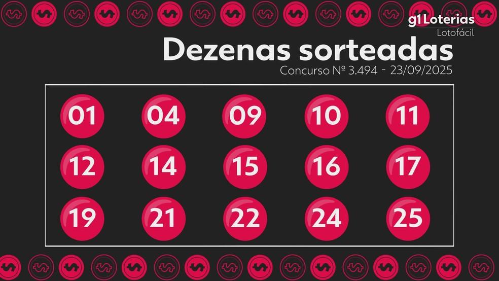 Resultado da Lotofácil