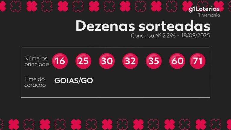 Resultados do Concurso 2296 da Timemania: prêmios acumulados e próximos sorteios