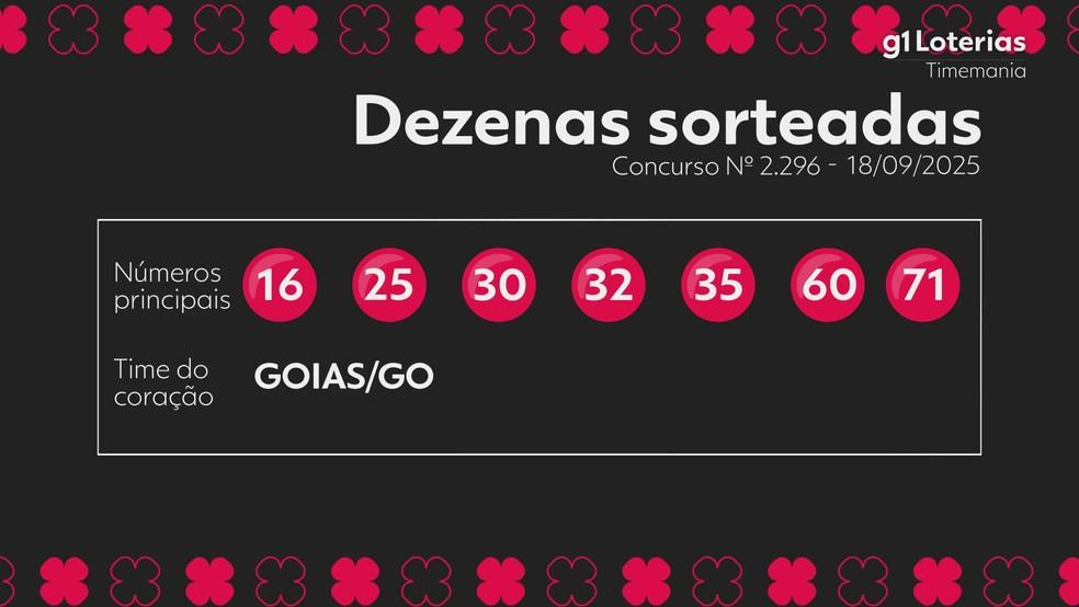 Resultado da Timemania