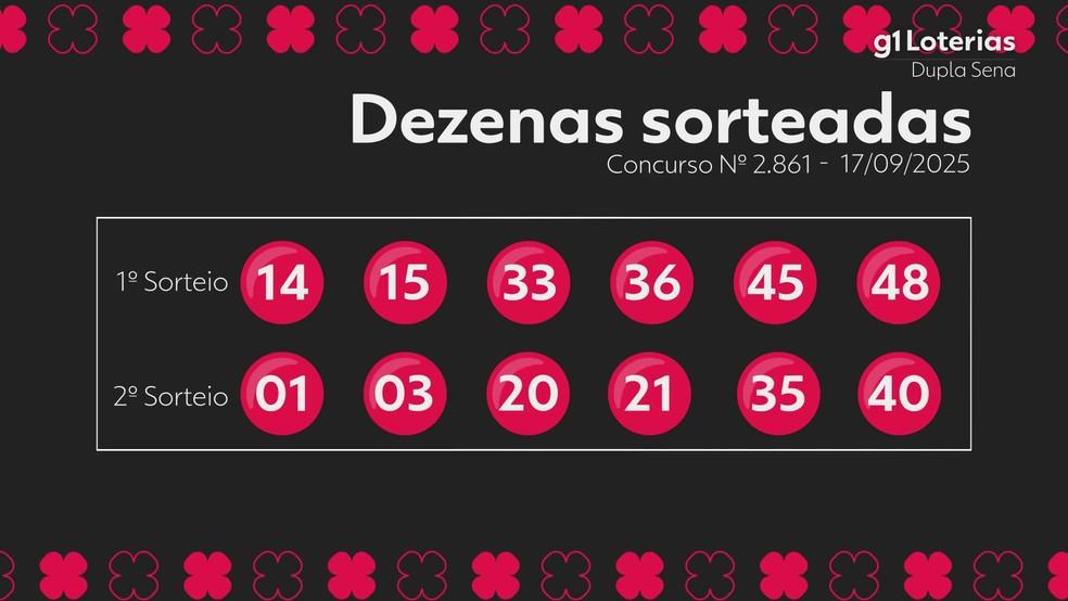 Resultado da Dupla Sena