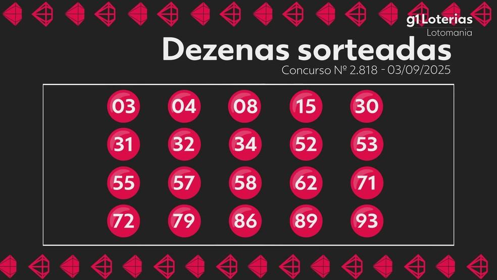 Resultado da Lotomania