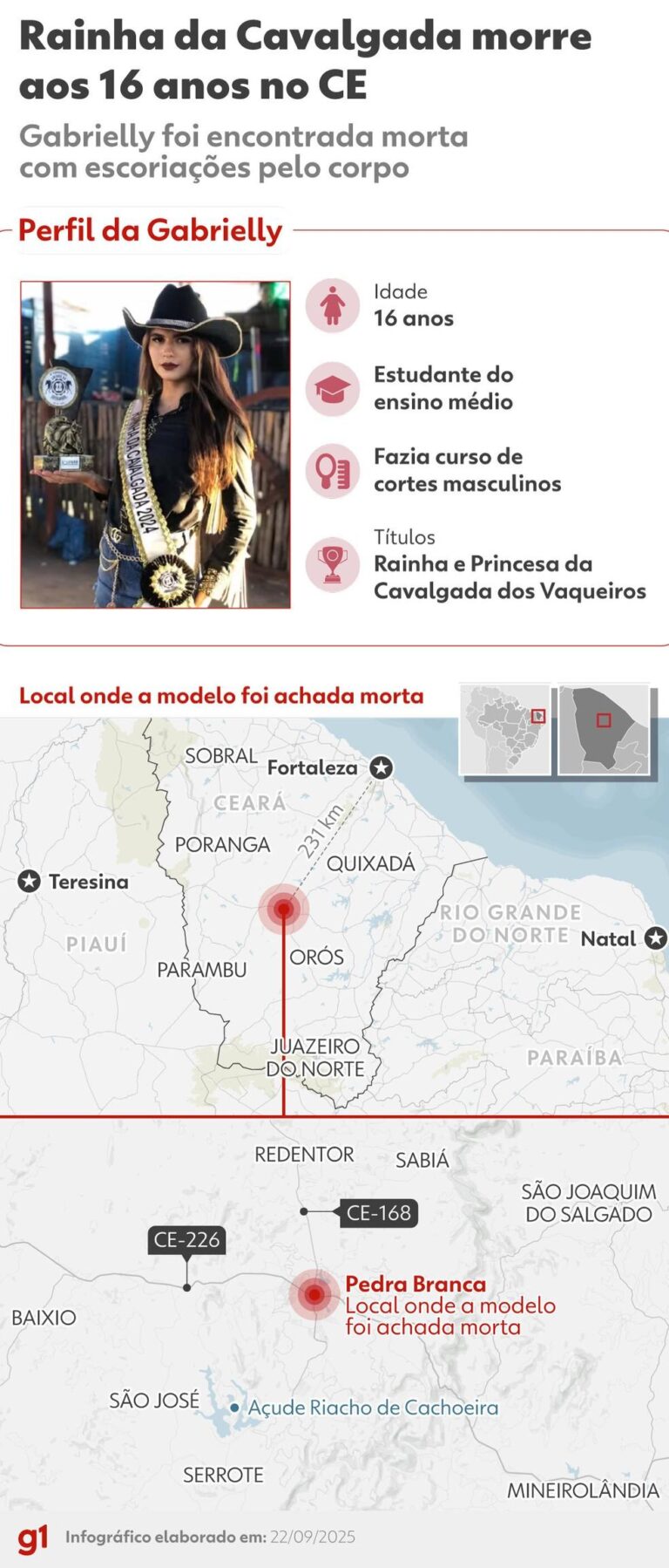 Jovem modelo é encontrada morta em construção no Ceará: Entenda o caso