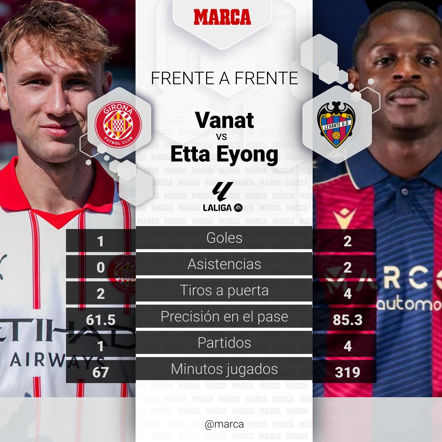 Duelo Vanat Etta Eyong