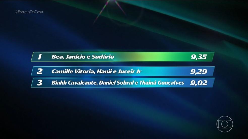 Ranking Festival da Canção Estrela da Casa