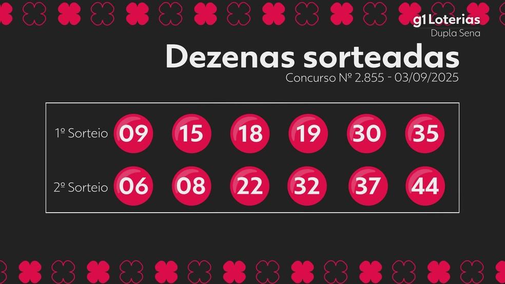 Resultado da Dupla Sena