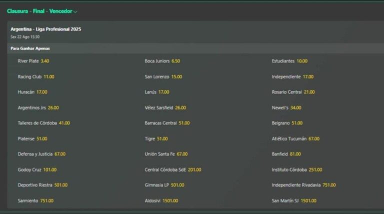 Gimnasia e Atlético Tucumán: Detalhes do Jogo e Onde Assistir ao Confronto pelo Campeonato Argentino