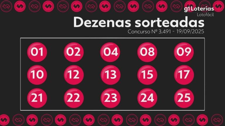 Lotofácil 3491: Quatro apostadores acertam os números e levam R$ 390 mil cada
