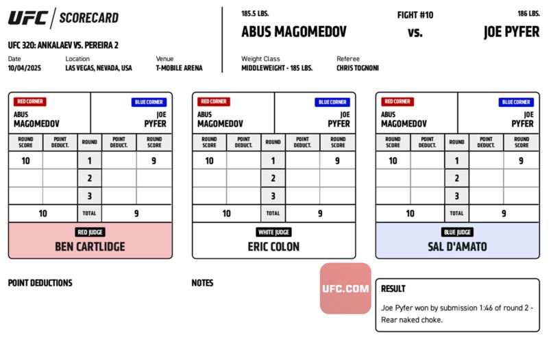 Cartão de pontuação oficial da luta entre Joe Pyfer e Abus Magomedov no UFC 320