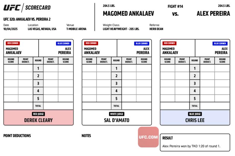 Cartão de pontuação oficial da luta entre Alex Pereira e Magomed Ankalaev no UFC 320