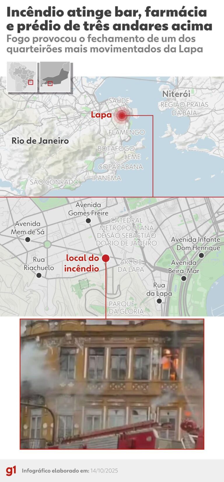 Incêndio na Lapa: Bar e Farmácia São Atingidos em Grande Chama no Centro do Rio