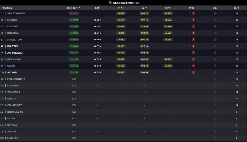 Grid de largada para o GP dos EUA de F1