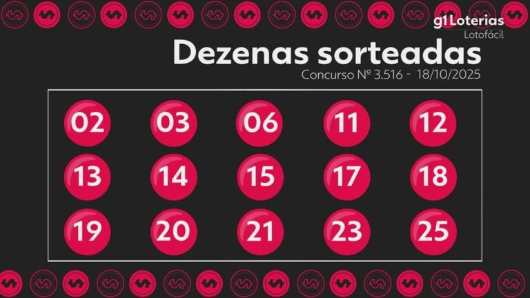 Lotofácil: Resultado do Concurso 3516 e Números Sorteados