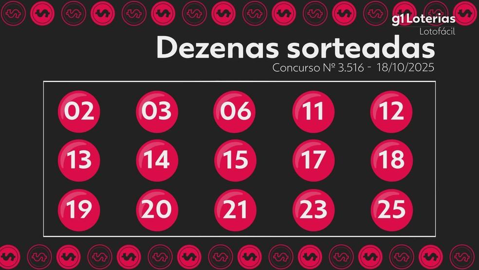 Resultado da Lotofácil