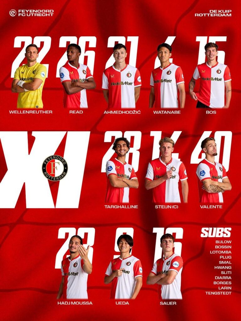 Feyenoord e FC Twente: Domínio e Desafios na Eredivisie