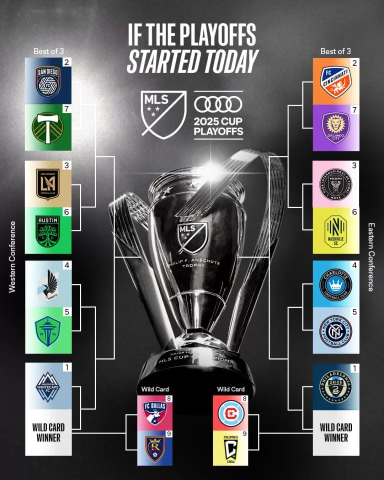 Decision Day 2025: Tudo o que Você Precisa Saber Sobre os Playoffs da MLS