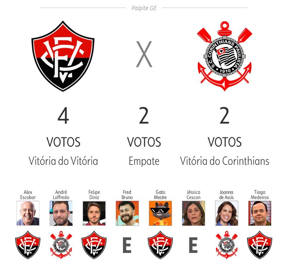 Palpite ge 2025: Vitória x Corinthians