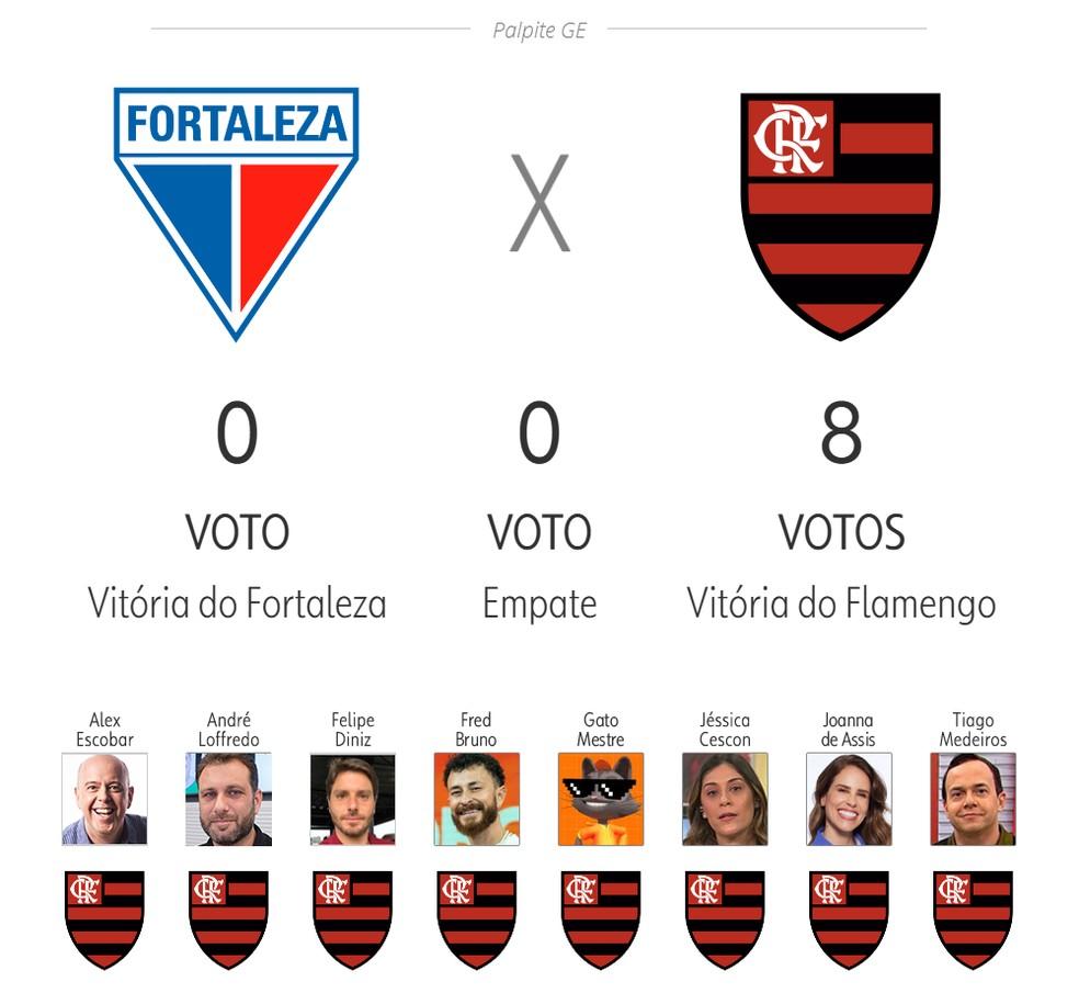 Palpite ge 2025: Fortaleza x Flamengo