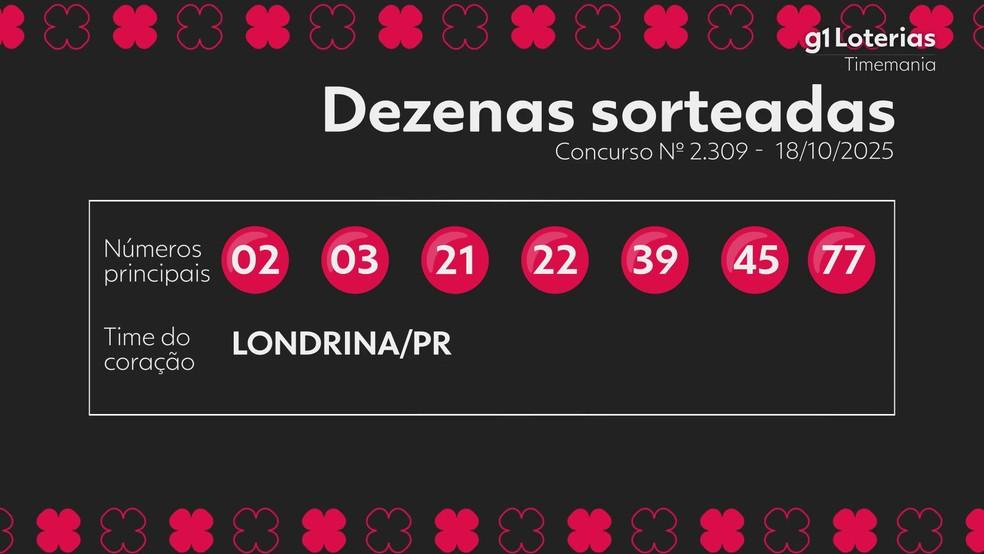 Resultado da Timemania