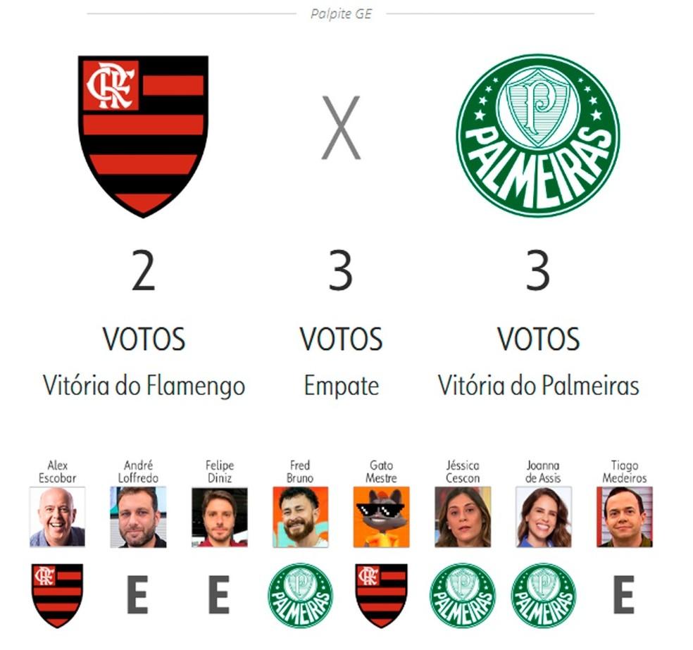 Palpite ge - Flamengo x Palmeiras