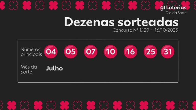 Concurso Dia de Sorte: Confira os Resultados do Sorteio 1129
