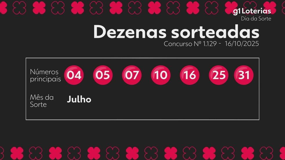 Resultado da Dia de Sorte
