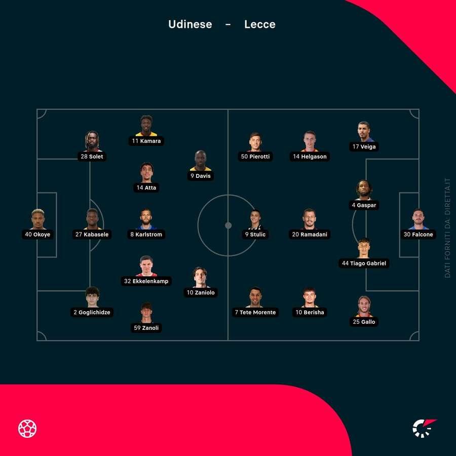 Formações de Udinese e Lecce