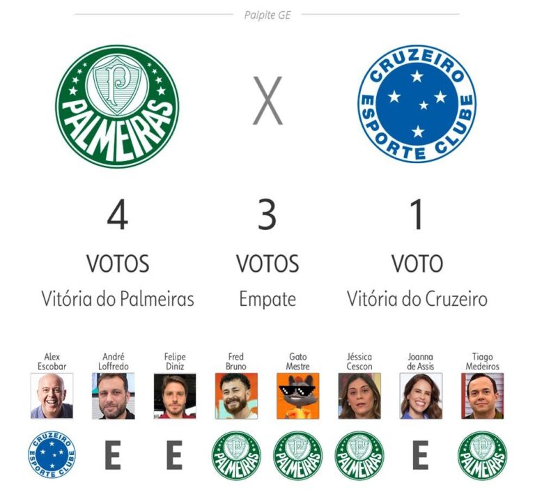 Palmeiras e Cruzeiro: duelo dos técnicos estrangeiros marca a rodada do Brasileirão