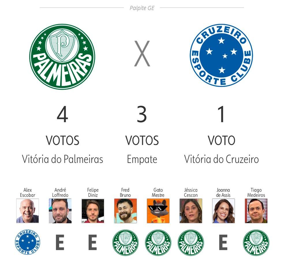 Palpite ge 2025: Palmeiras x Cruzeiro