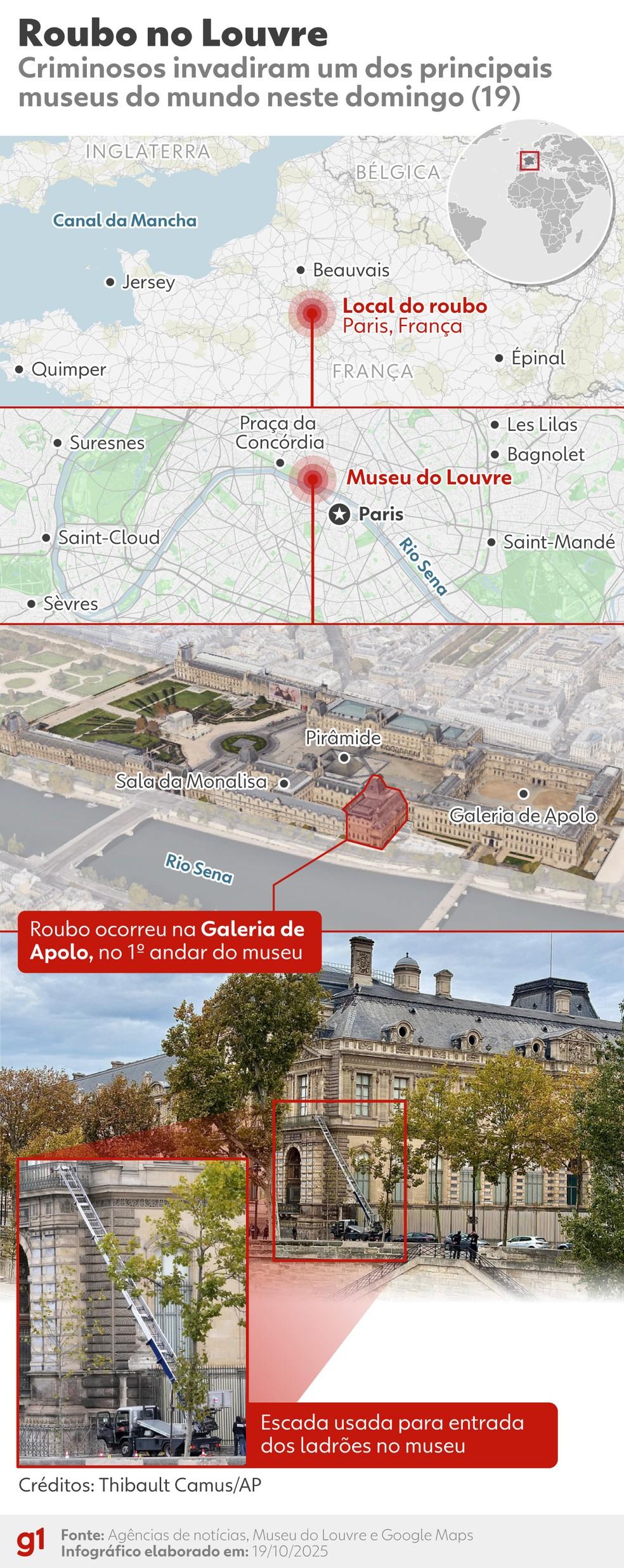 Infográfico: onde foi o roubo de joias no Museu do Louvre