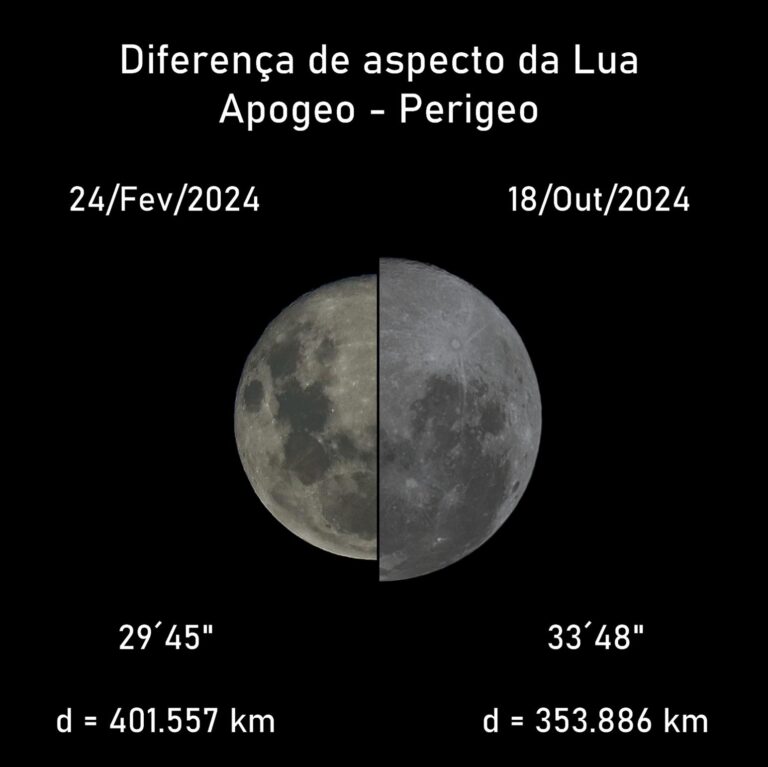 Superlua Cheia de Outubro: O Que Esperar e Como Observar