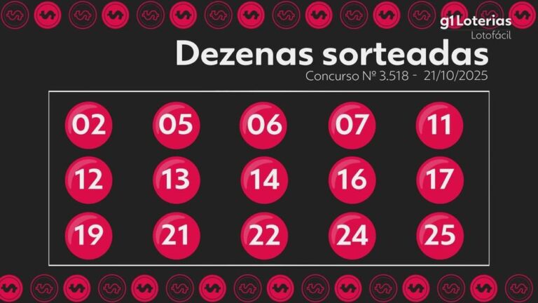 Lotofácil 3518: Dois apostadores acertam as 15 dezenas e levam mais de R$ 2 milhões cada!