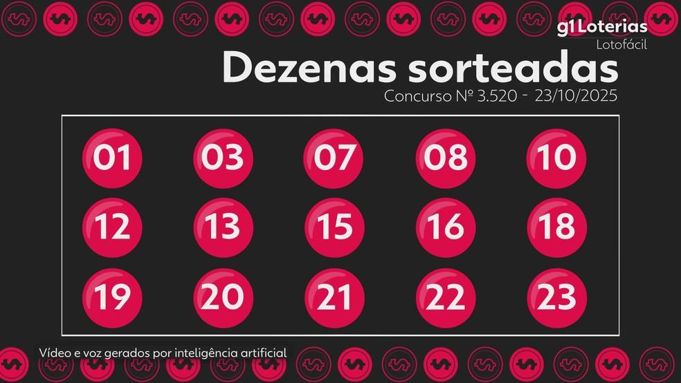 Resultado da Lotofácil