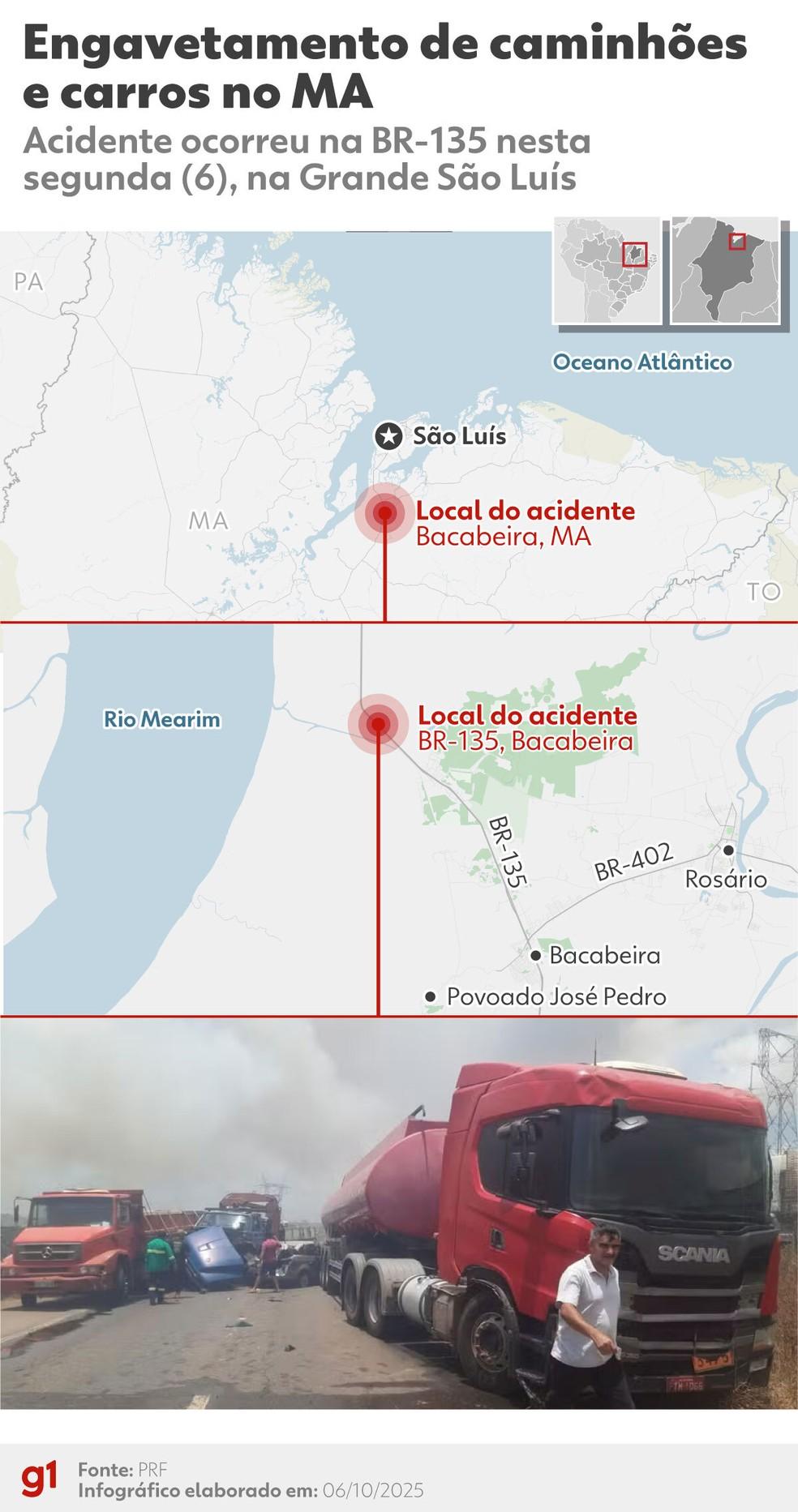 Infográfico do acidente na BR-135 no Maranhão