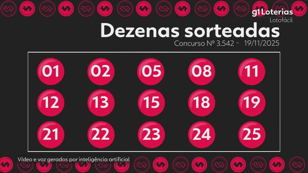 Resultado da Lotofácil