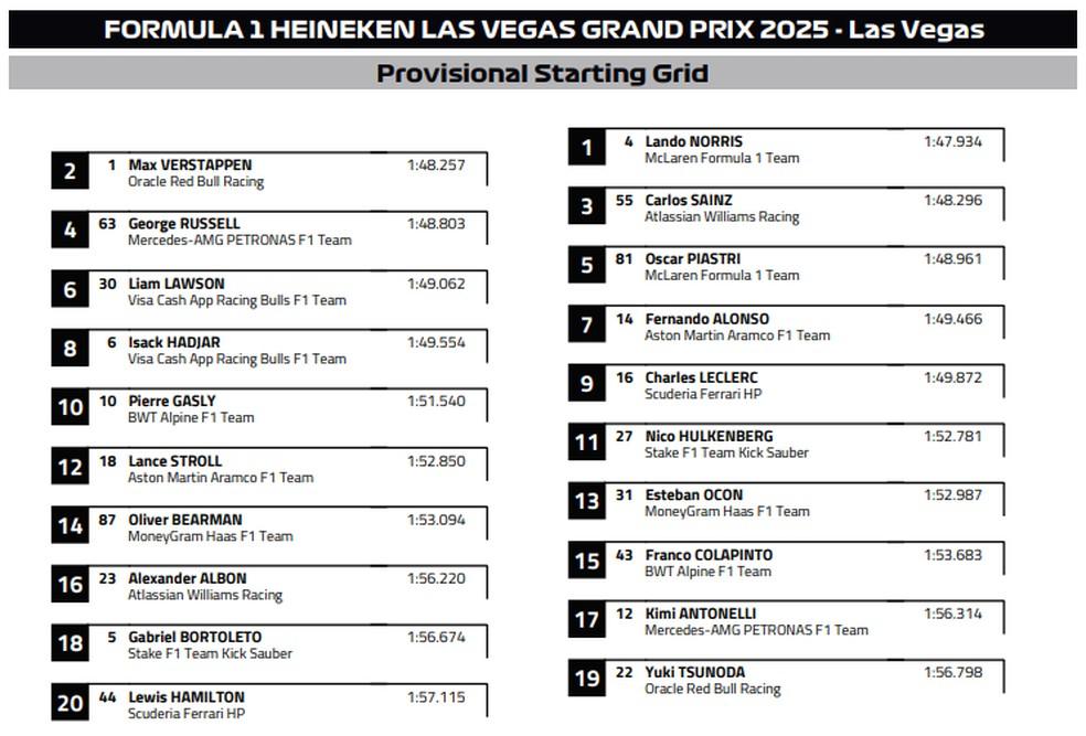 Grid de largada - GP de Las Vegas