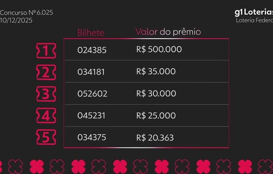 Resultados do Concurso 6025 da Loteria Federal: Confira os Números Sorteados