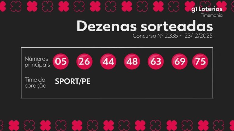 Timemania: Resultado do Concurso 2335 e Prêmio Acumulado!