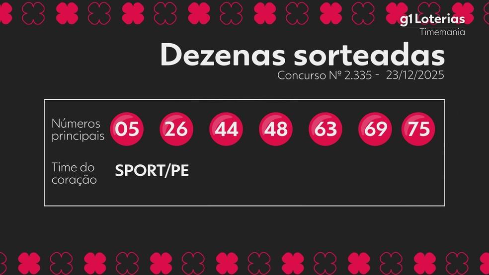 Resultado da Timemania