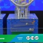 Mega-Sena 2979: Aposta do Ceará fatura prêmio de R$ 158 milhões e Salvador conta com cinco ganhadores